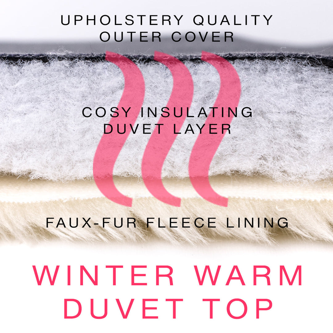 Layers of a winter warm duvet top with text describing each layer.