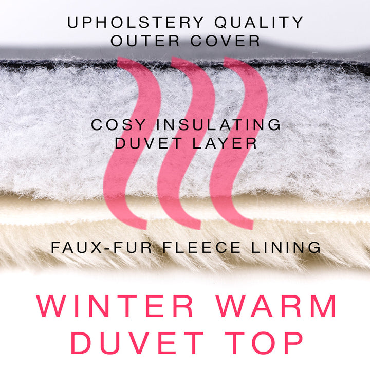 Layers of a winter warm duvet top with text describing each layer.